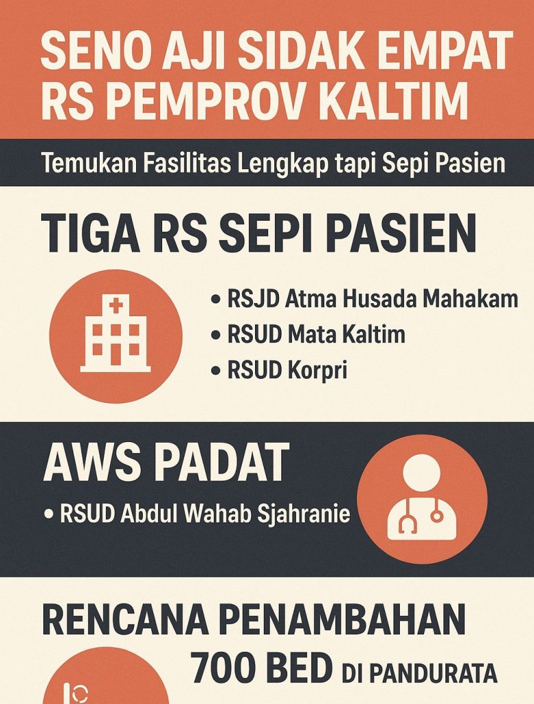 Infografis 